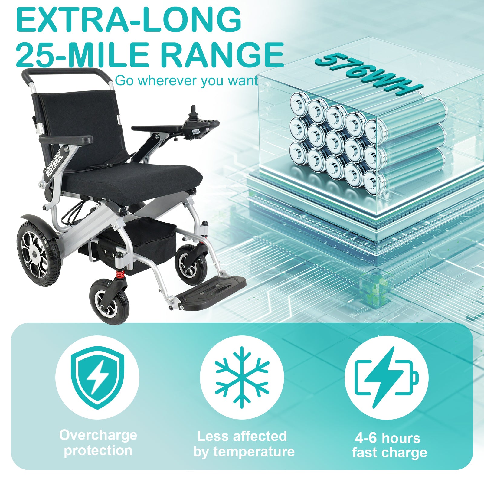 25 Miles Range,Electric Wheelchairs for Adults,Lightweight Foldable,Li-ion Battery