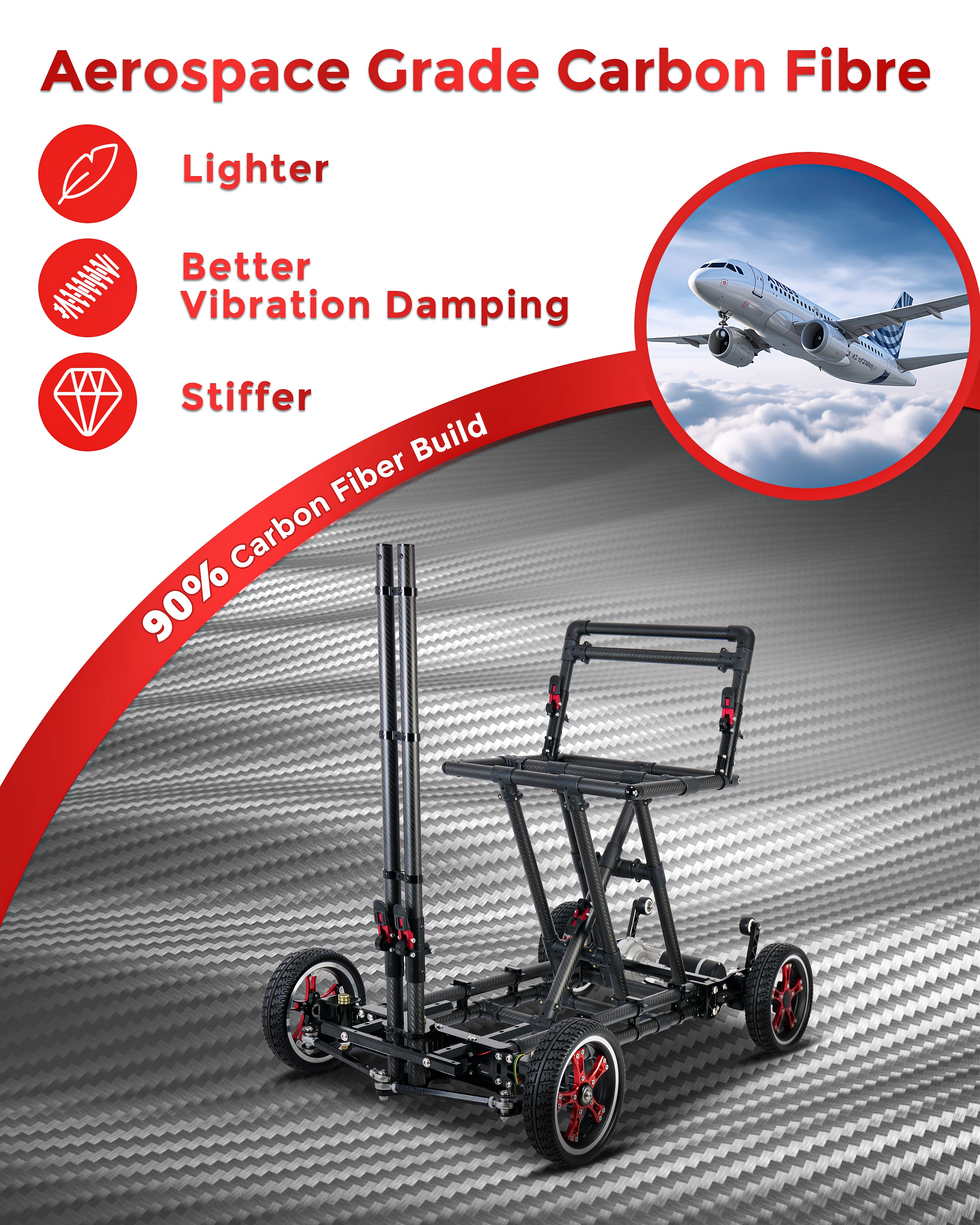 Carbon Fiber Mobility Scooter – Certified Refurbished, 24-Month Warranty