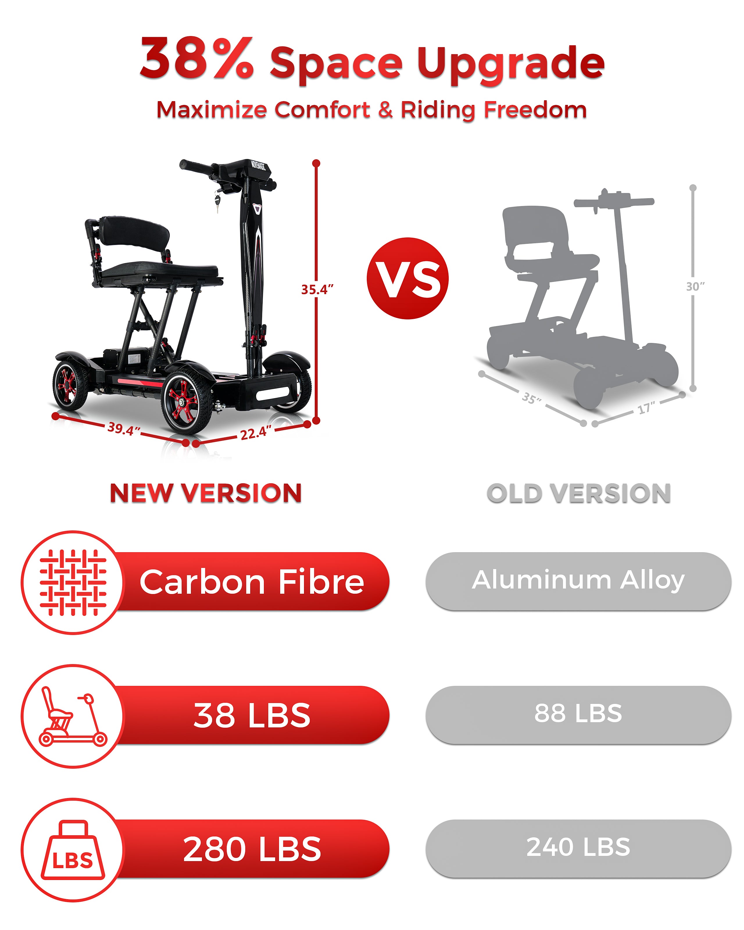 Carbon Fiber Mobility Scooter – Certified Refurbished, 24-Month Warranty