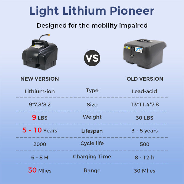 MIHAYO S1 Mobility Scooter
