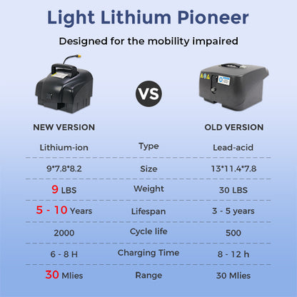 MIHAYO S1 Mobility Scooter