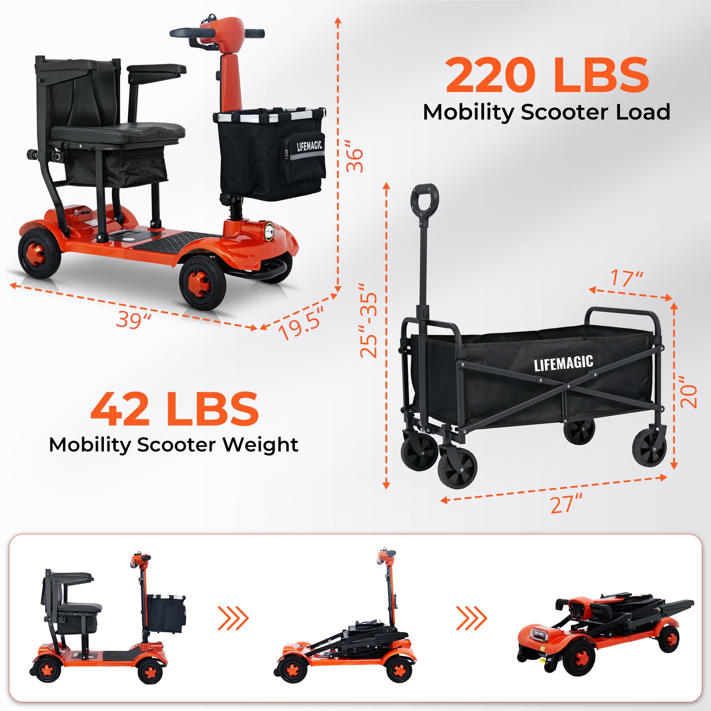 LIFEMAGIC Foldable Mobility Scooter with 112L Total Storage - FAA Approved, 24 Mile Range (Includes Utility Cart)