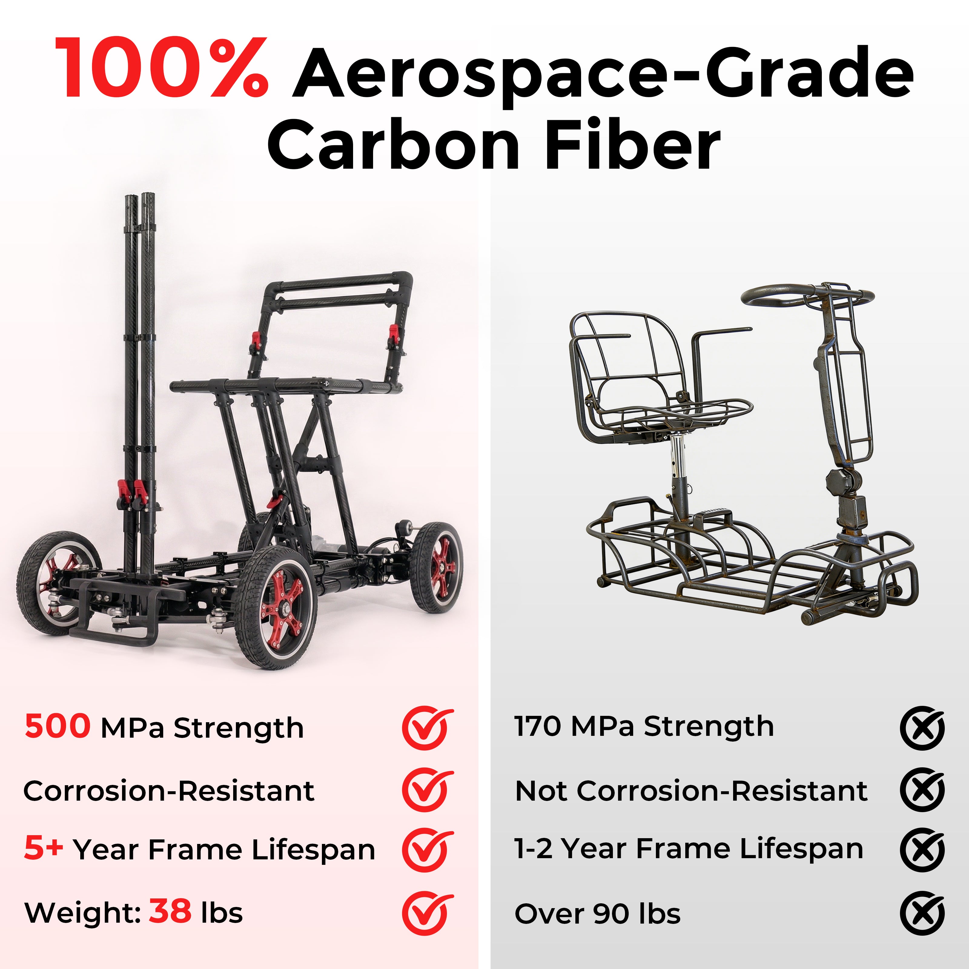 MOVEMAGIC 100% carbon fiber mobile scooter -38 pounds lightweight and foldable, approved for aviation and cruise ships, 288WH battery, 350W silent brushless motor