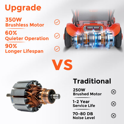 LIFEMAGIC Foldable Mobility Scooter with 112L Total Storage - FAA Approved, 24 Mile Range (Includes Utility Cart)