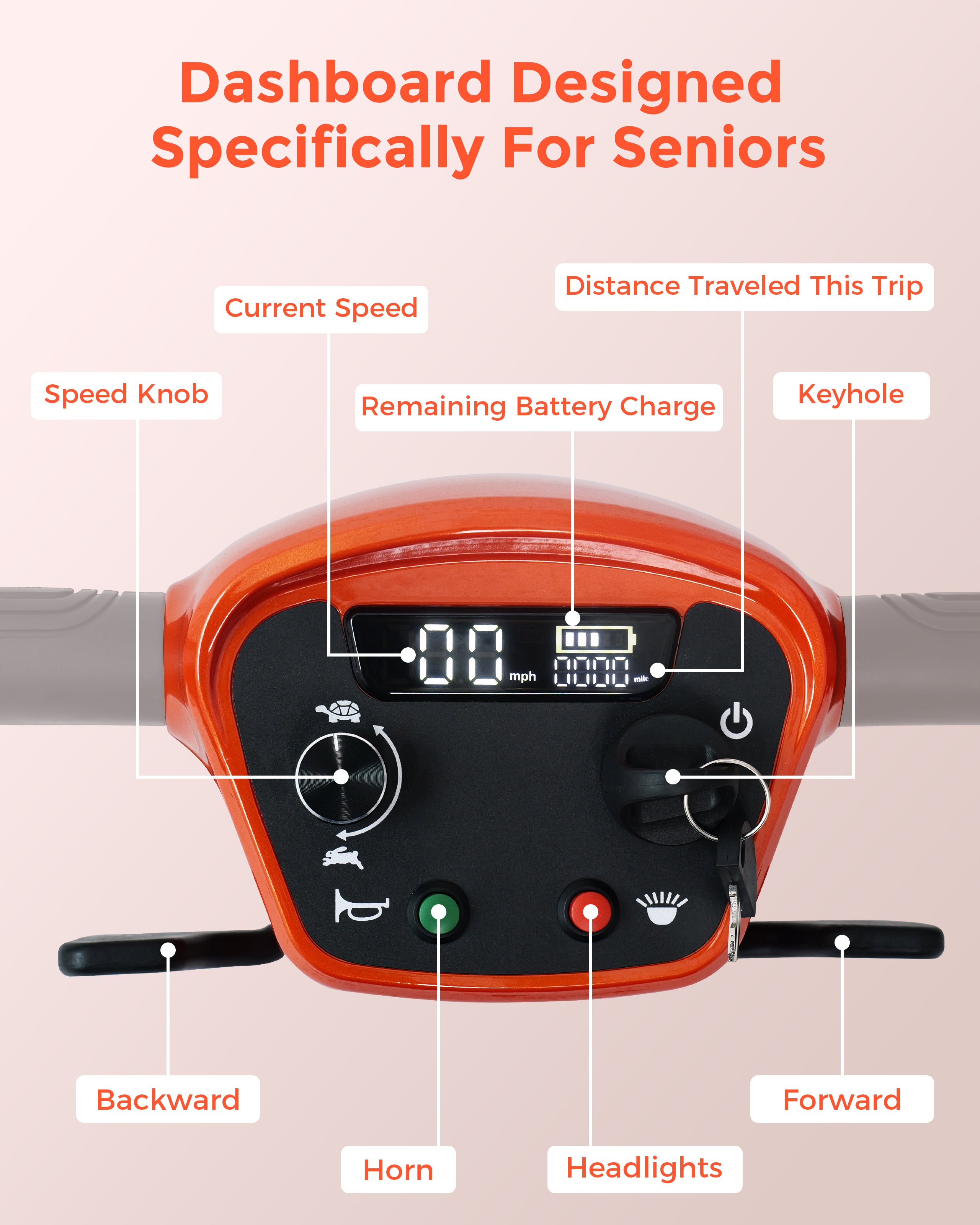 S4 35 Miles Long Range Airline Approved Folding Mobility Scooter