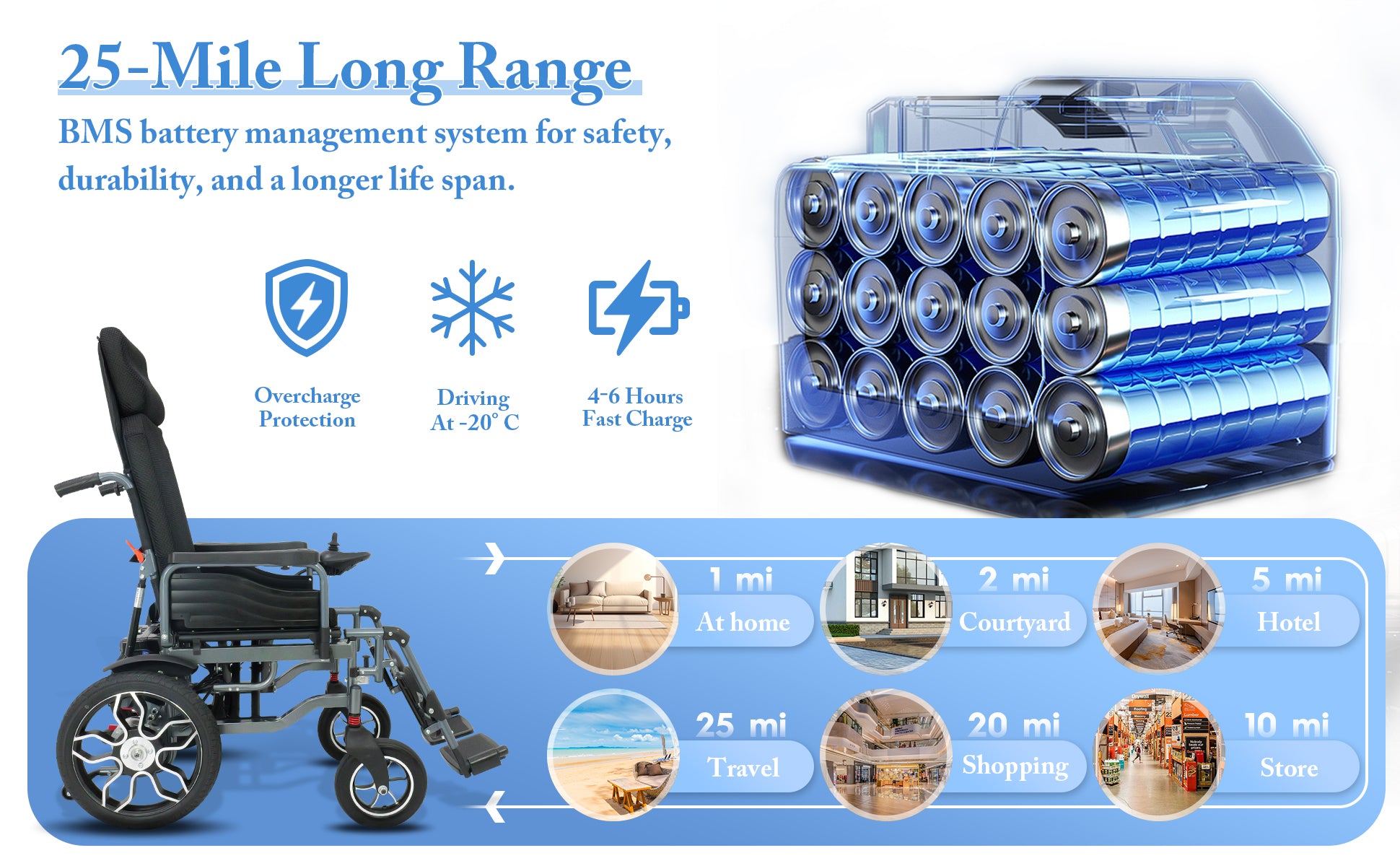 25 Mile Range Adult Power Wheelchair, All Terrain, Lithium Battery