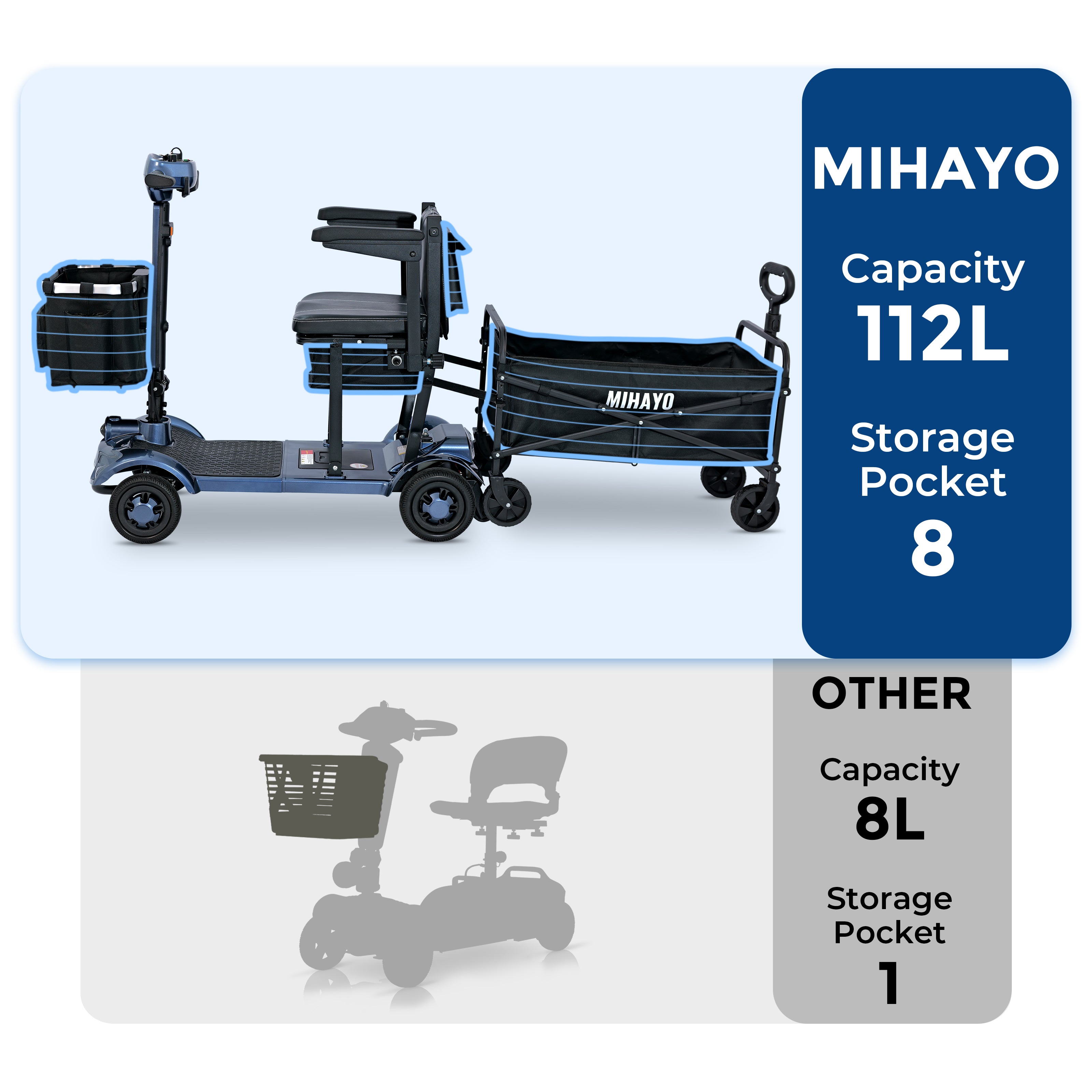miyo C2 Foldable Mobility Scooter with 112L Total Storage - FAA Approved, 2