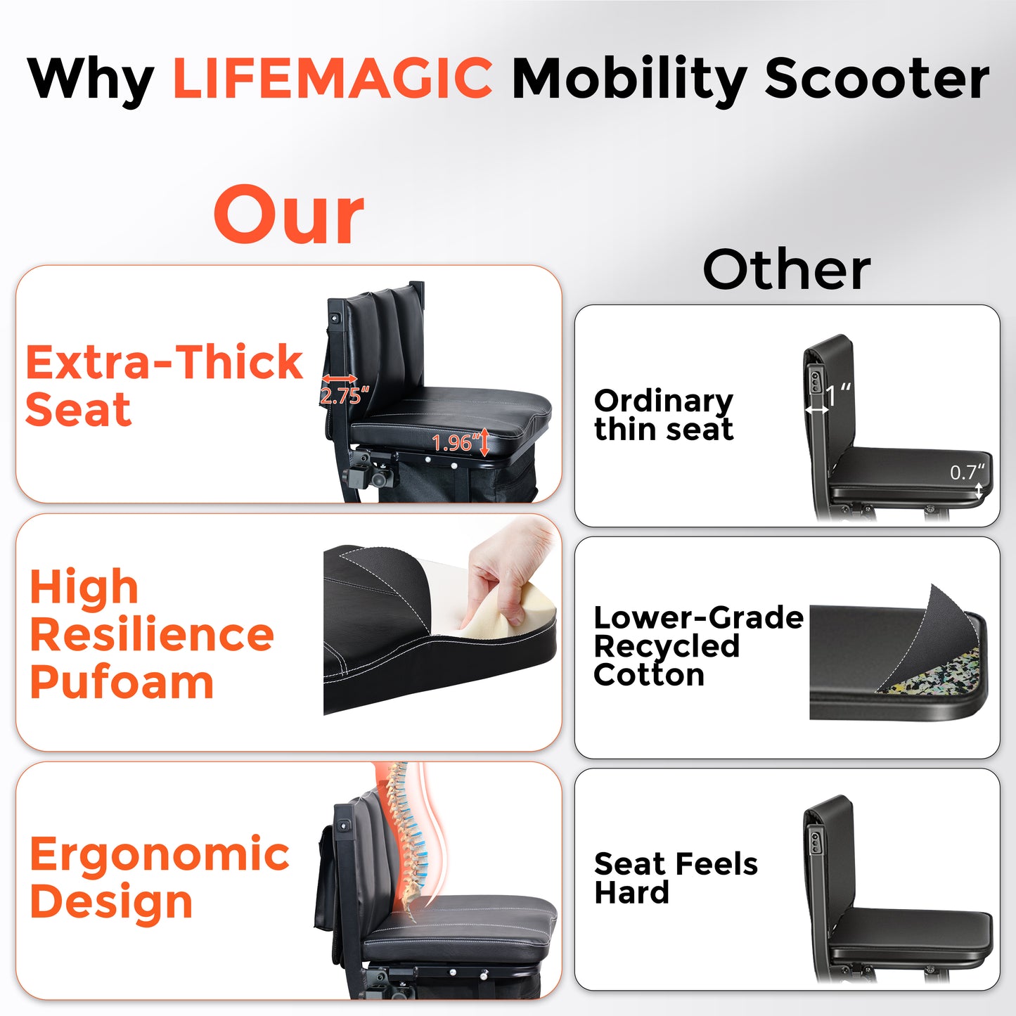 LIFEMAGIC Foldable Mobility Scooter with 112L Total Storage - FAA Approved, 24 Mile Range (Includes Utility Cart)
