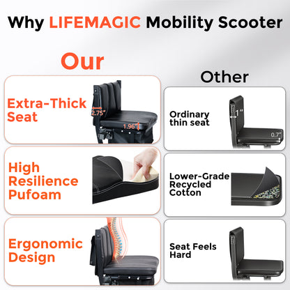 LIFEMAGIC Foldable Mobility Scooter with 112L Total Storage - FAA Approved, 24 Mile Range (Includes Utility Cart)
