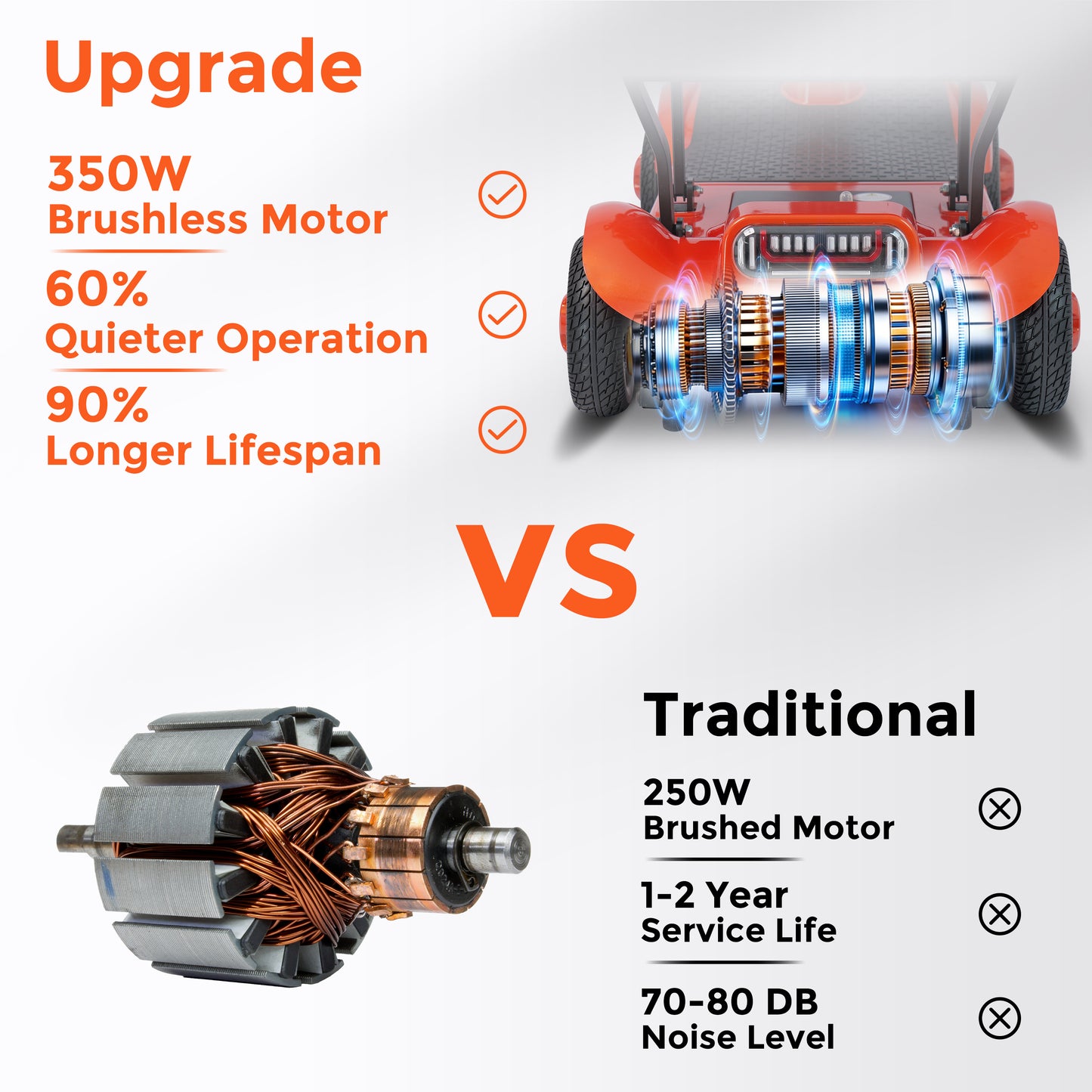 LIFEMAGIC Foldable Mobility Scooter with 112L Total Storage - FAA Approved, 24 Mile Range (Includes Utility Cart)
