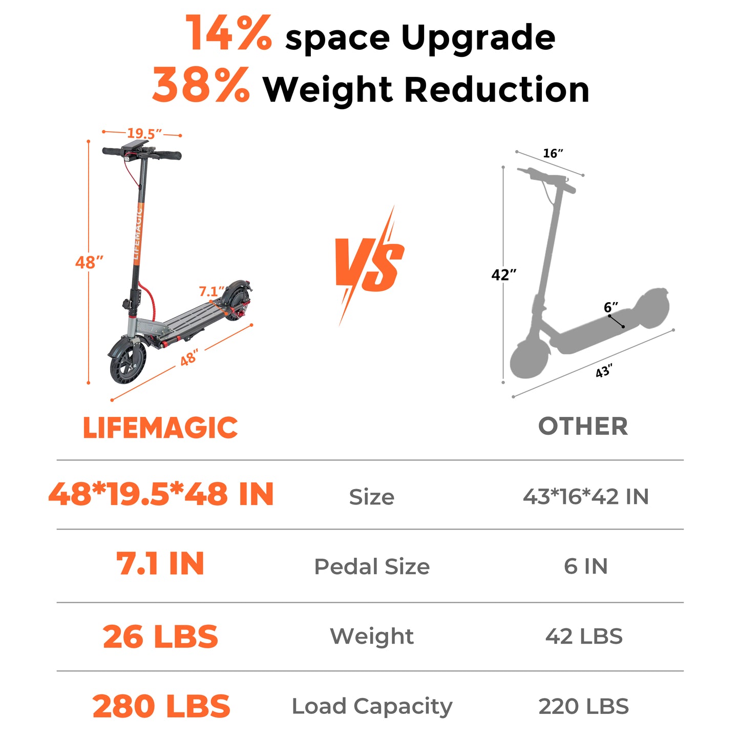 LIFEMAGIC H1 CARBON FIBER SCOOTER