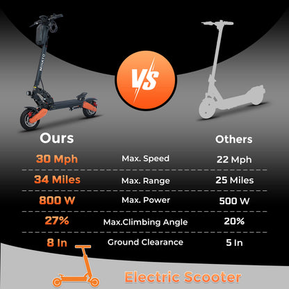 Y01 Dark Knight Electric Scooter