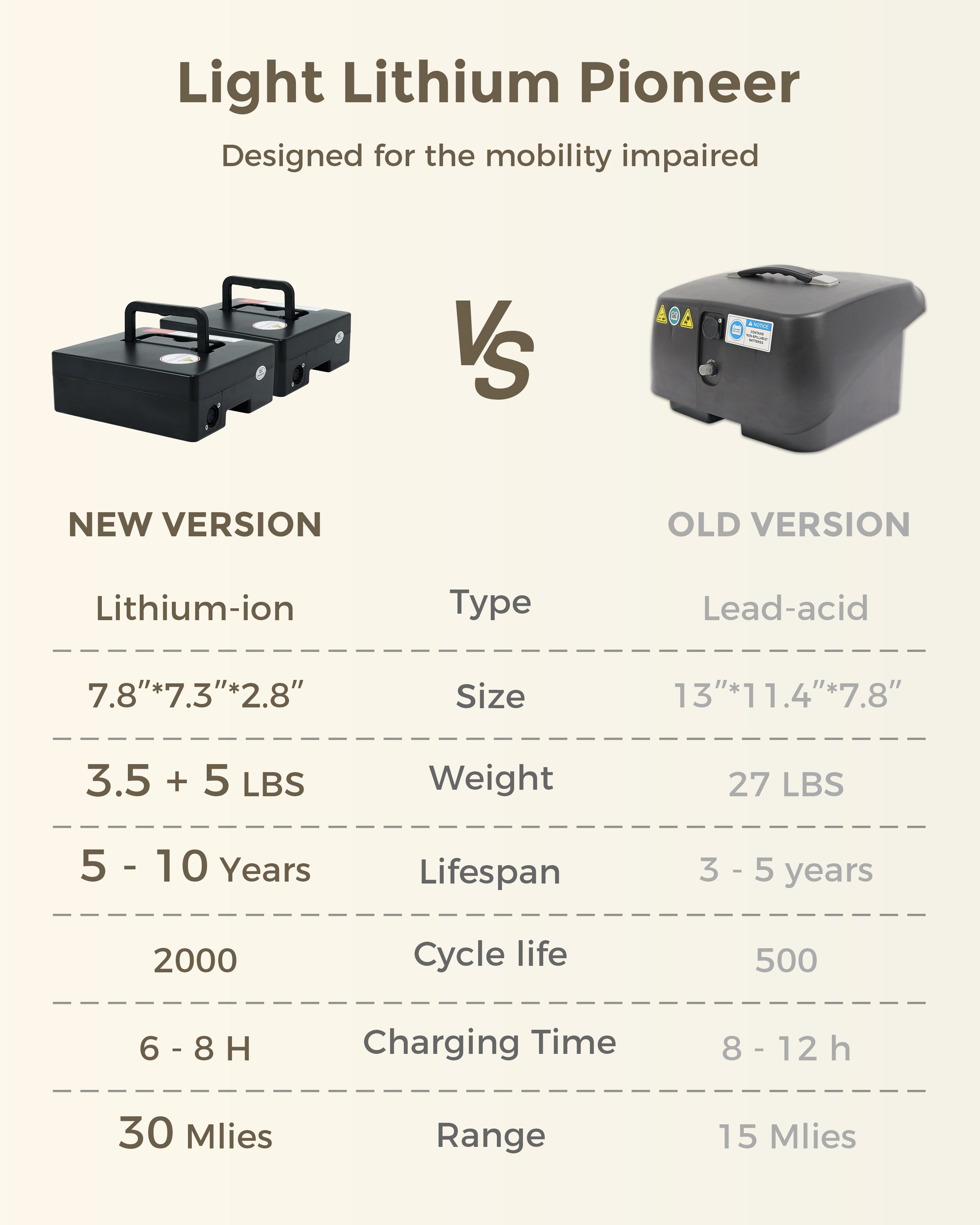 MIHAYO C2 Folding Mobility Scooter