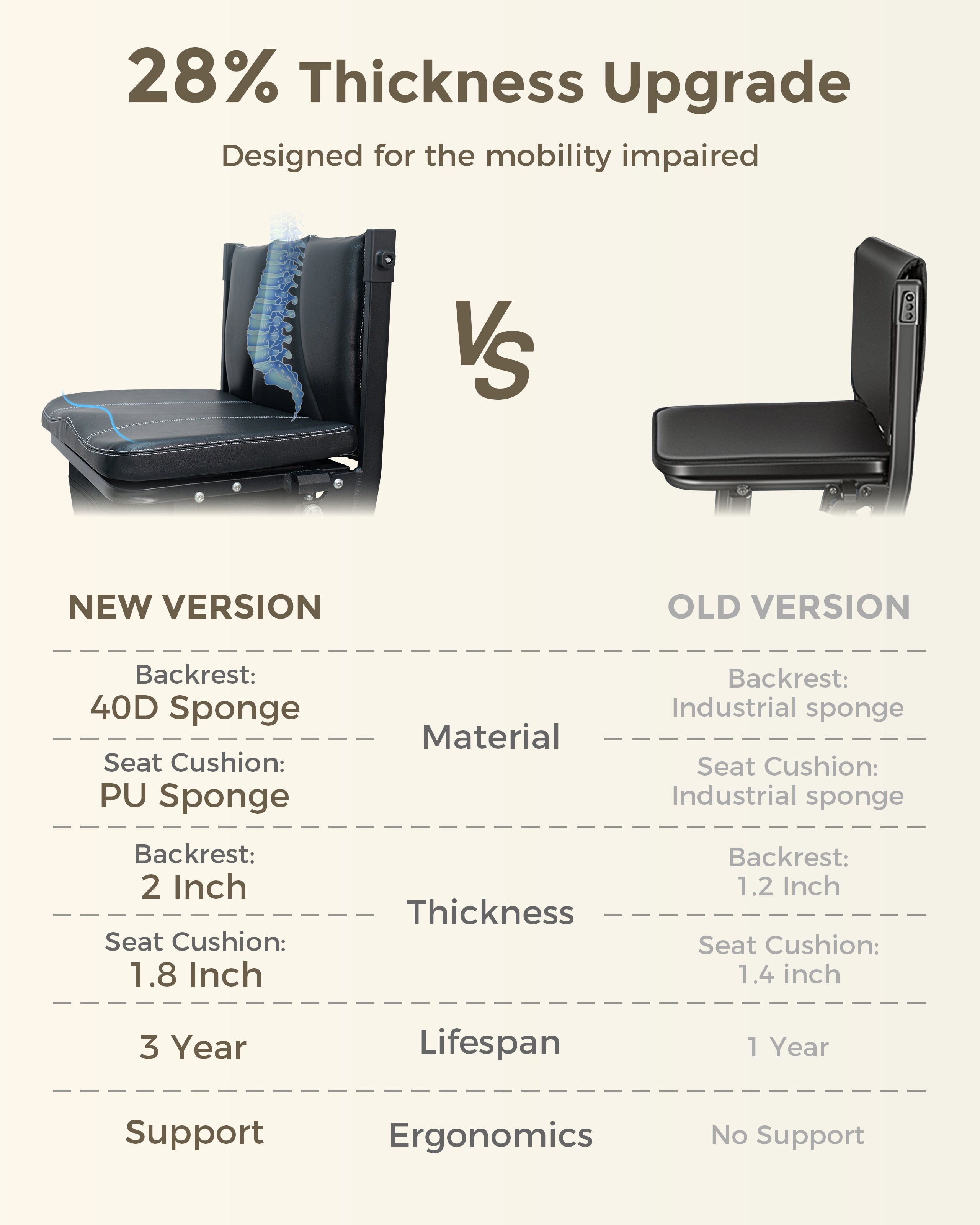 MIHAYO C2 Folding Mobility Scooter