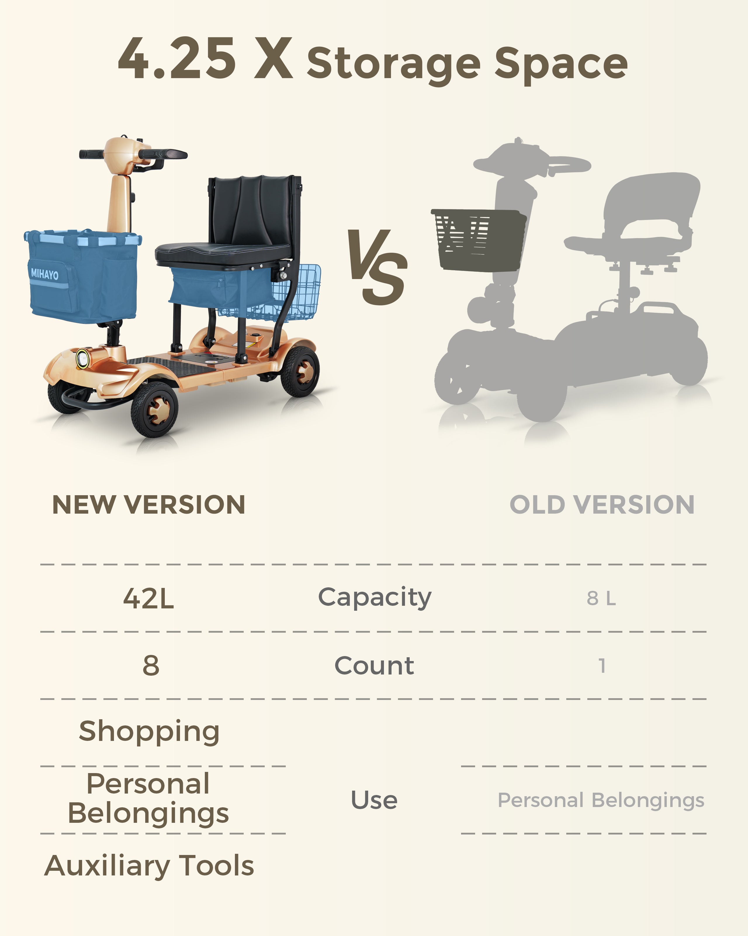 MIHAYO C2 Folding Mobility Scooter
